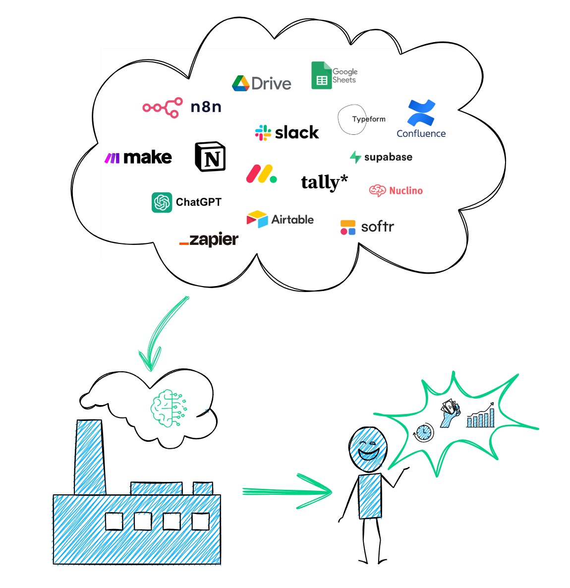 SaaSPro Systematisierung